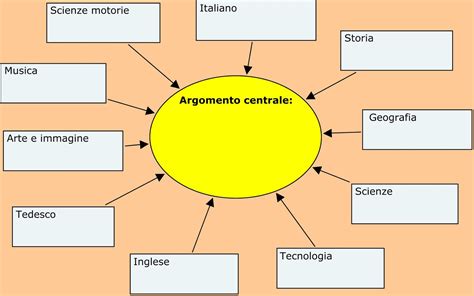 tesine terza media da scaricare.